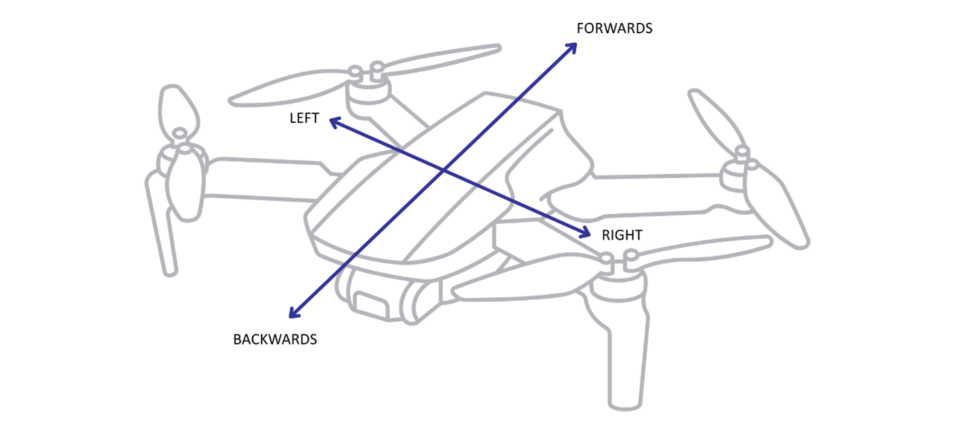Drone Reference Frame